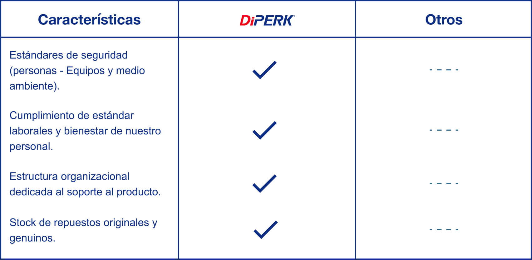 ¿PORQUÉ ELEGIR nuestro Servicio de Mantenimiento?